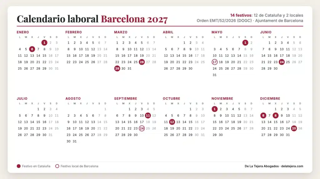 Calendario laboral Barcelona 2027 con los 14 festivos marcados